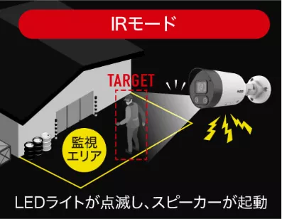 音と光で侵入者を抑止