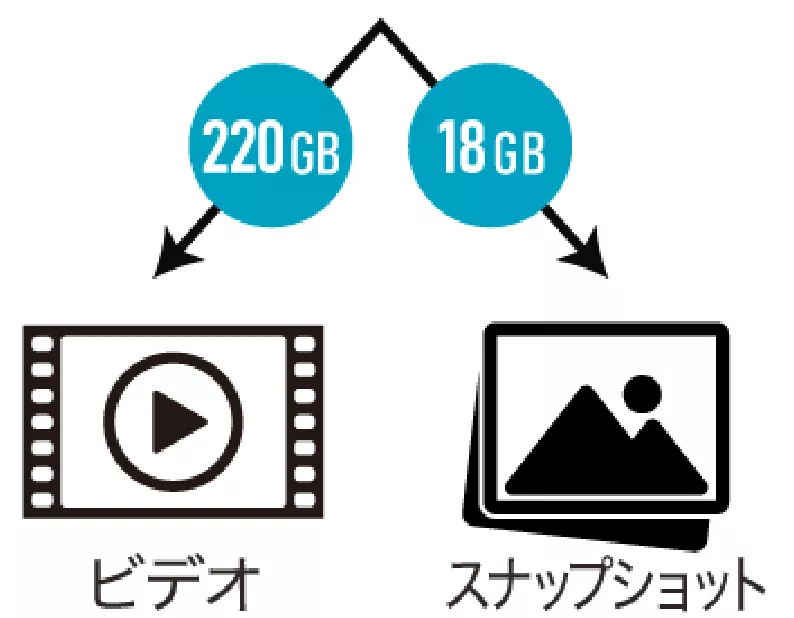 音と光で侵入者を抑止